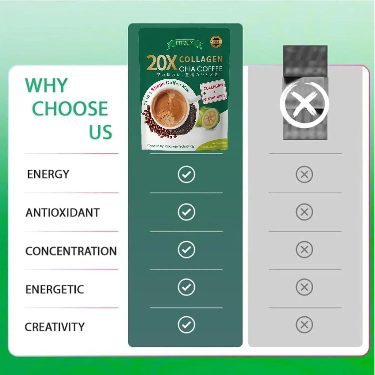 Fitgum Collagen Chia Coffee